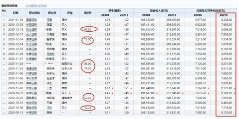 金龍魚估值多少美元：金龍魚最新市值為1666.60億人民幣