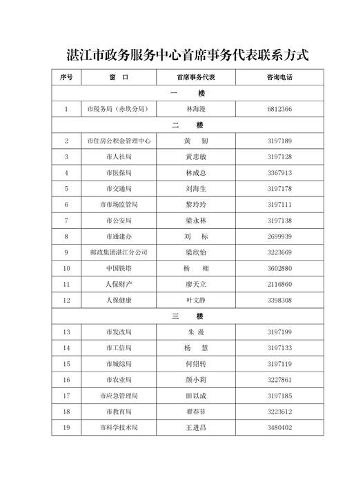 如何通過集團官網(wǎng)獲取聯(lián)系方式？