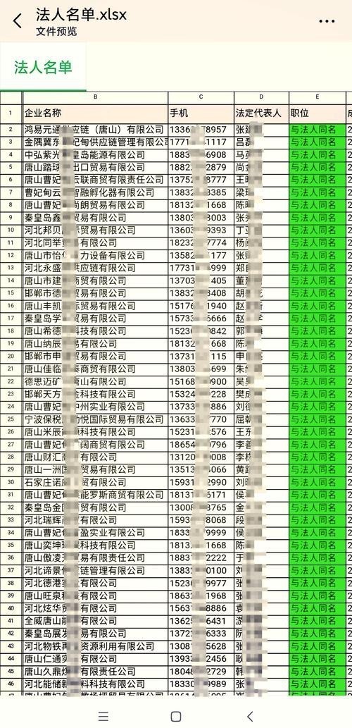 如何通過集團官網(wǎng)獲取聯(lián)系方式？