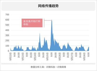 金龍魚數據分析報告，金龍魚2024年上半年營業總收入1094.78億元