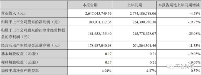 金龍魚財務分析報告（金龍魚2024年上半年財務狀況如何？） 金龍魚財務分析報告（金龍魚2024年上半年財務狀況如何？） 龍魚百科 第2張