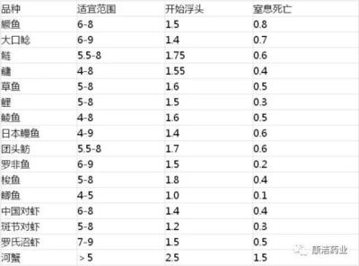 魚缸裂痕如何修復好呢（ 魚缸裂痕如何修復好呢圖片）