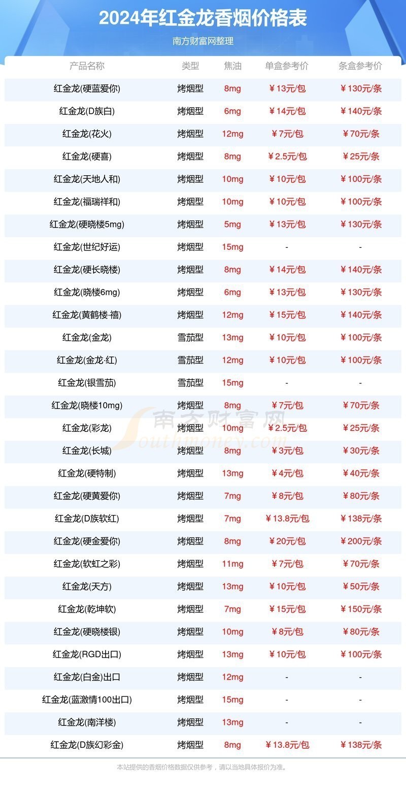 紅金龍香煙有哪些型號？