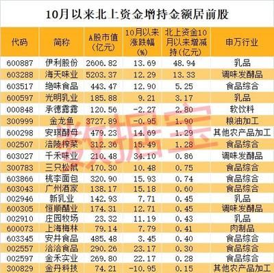 金龍魚和丸莊的關系（丸莊金龍魚與丸莊的合作關系）