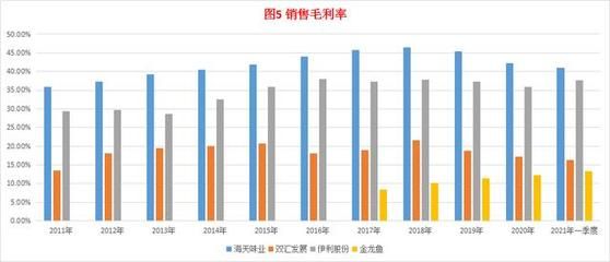 金龍魚和丸莊的關系（丸莊金龍魚與丸莊的合作關系）