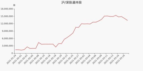 金龍魚和丸莊的關系（丸莊金龍魚與丸莊的合作關系）