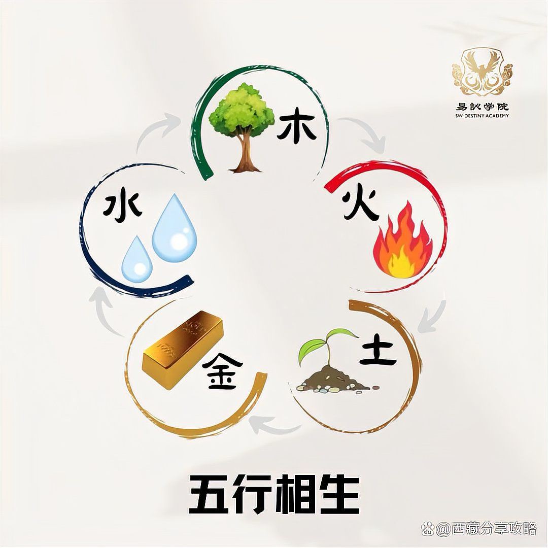 金木水火土的象征意義