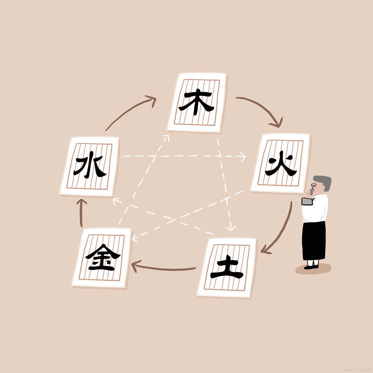 金木水火土的象征意義