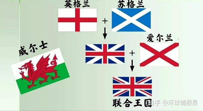 威爾士紅龍旗與英格蘭國旗有何區(qū)別？