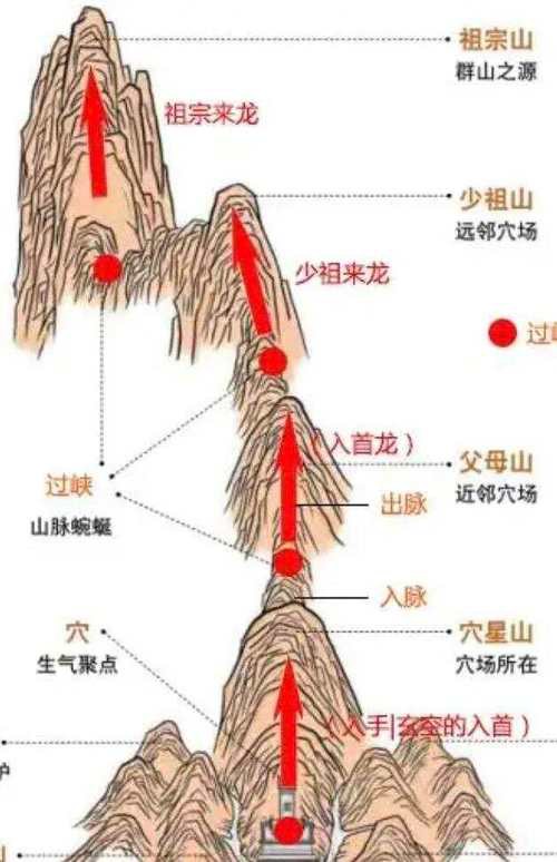 有沒有更多龍脈吉相的圖片？