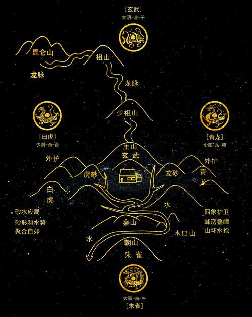 有沒有更多龍脈吉相的圖片？