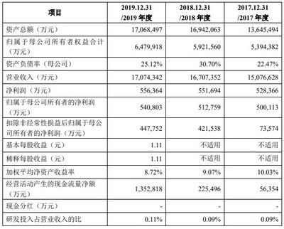 金龍魚過會ipo（中國證監會批準金龍魚創業板ipo獲批募資138.7億）