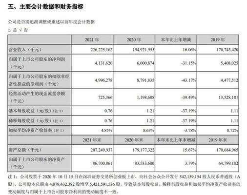 金龍魚中國區總裁年薪，