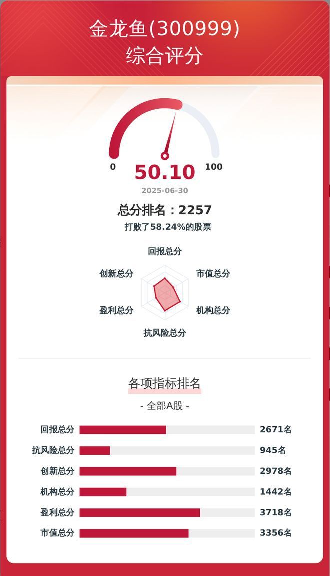 重慶金龍魚公司怎么樣