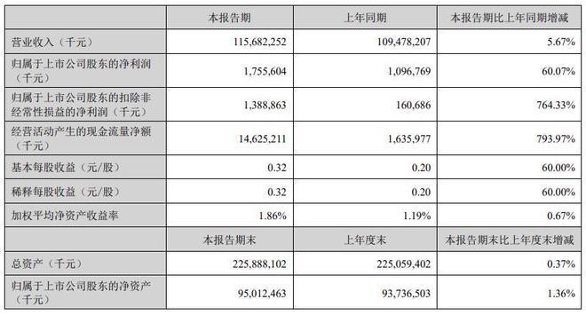 重慶金龍魚公司怎么樣