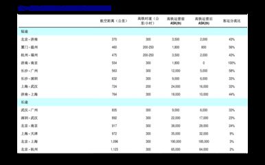紅龍魚苗批發價格查詢表：紅龍魚苗批發價格信息及價格信息