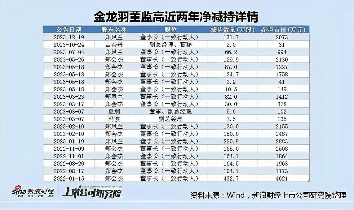 金龍羽固態(tài)電池有哪些合作伙伴？