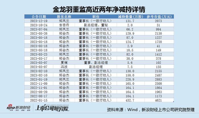 金龍羽固態(tài)電池有哪些合作伙伴？