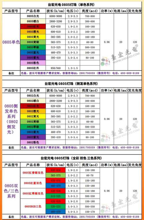 哪個品牌的LED燈性價比最高？ 哪個品牌的LED燈性價比最高？ 龍魚百科 第9張