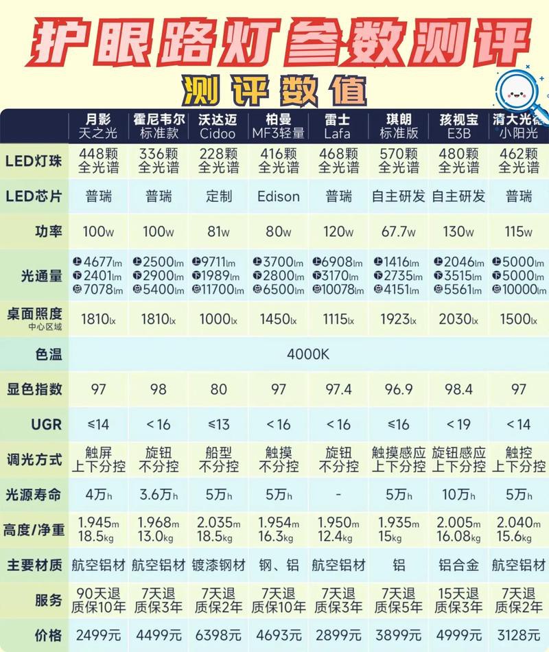 哪個品牌的LED燈性價比最高？ 哪個品牌的LED燈性價比最高？ 龍魚百科 第5張