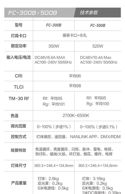 哪個品牌的LED燈性價比最高？ 哪個品牌的LED燈性價比最高？ 龍魚百科 第7張