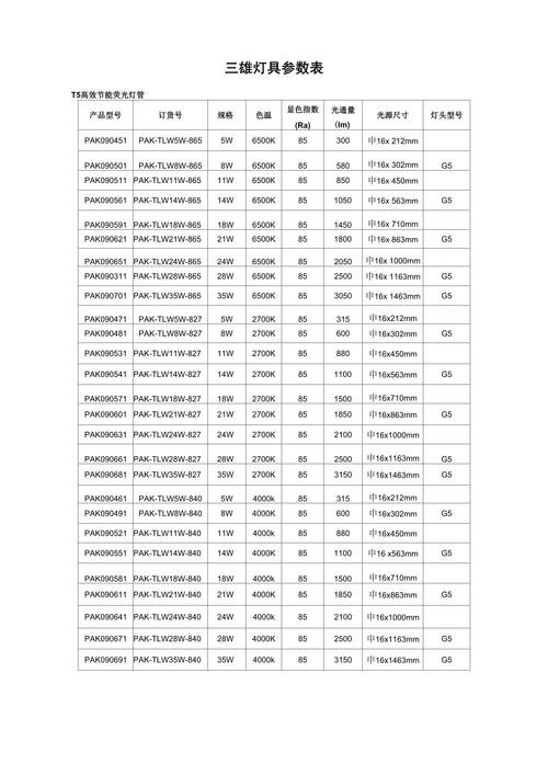 哪個品牌的LED燈性價比最高？ 哪個品牌的LED燈性價比最高？ 龍魚百科 第8張