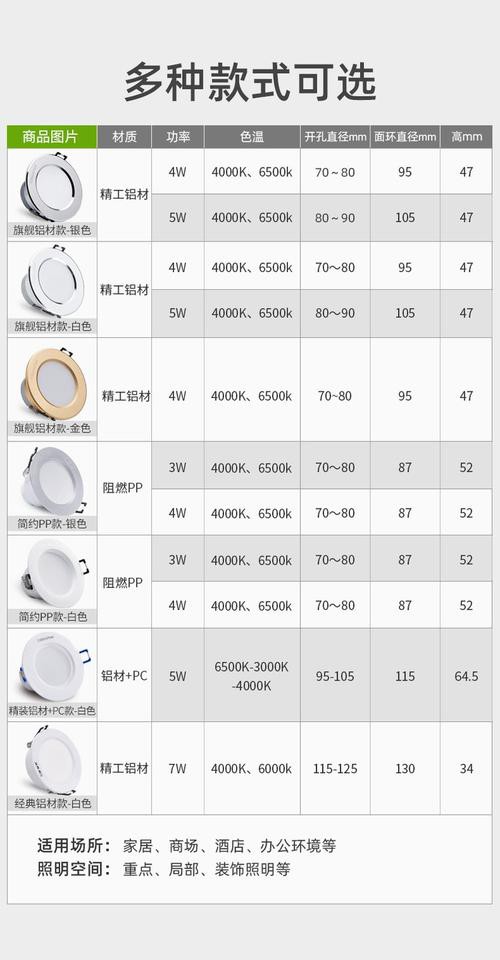 哪個品牌的LED燈性價比最高？ 哪個品牌的LED燈性價比最高？ 龍魚百科 第6張