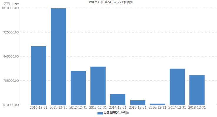 龍魚掉眼側(cè)游怎么辦：如何治療龍魚掉眼