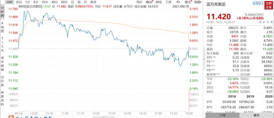 龍魚掉眼側(cè)游怎么辦：如何治療龍魚掉眼