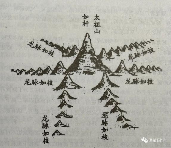 龍形地的風水圖片大全
