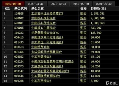 金龍魚 十大股東：金龍魚十大股東具體信息建議您查閱其他來源或等待最新的財務報告
