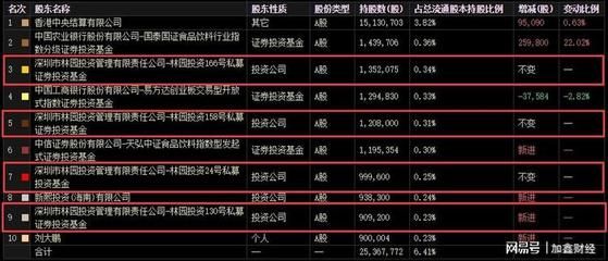 金龍魚 十大股東：金龍魚十大股東具體信息建議您查閱其他來源或等待最新的財務報告