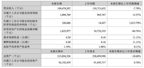 金龍魚營業額（金龍魚品牌影響力分析金龍魚近期營業額情況的詳細總結）