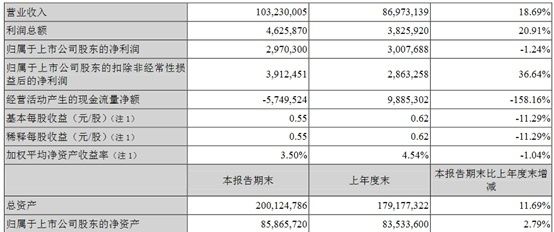 金龍魚營業額（金龍魚品牌影響力分析金龍魚近期營業額情況的詳細總結）