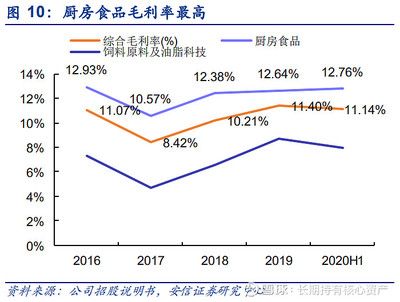 金龍魚價格為什么漲了呢，金龍魚價格上漲的主要原因及其影響