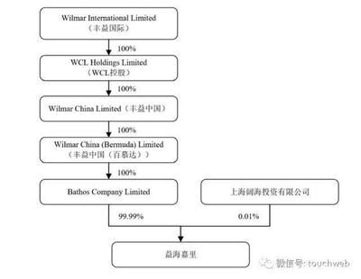 金龍魚背后股東：揭秘金龍魚背后的10大股東
