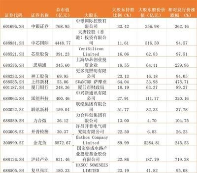金龍魚背后股東：揭秘金龍魚背后的10大股東