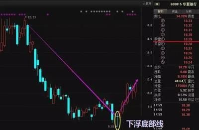 金龍魚(yú)a股上市：金龍魚(yú)a股上市首日漲幅118%