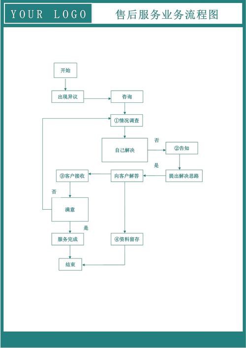 如何預約金龍汽車的售后服務？