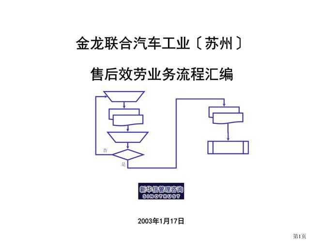 如何預約金龍汽車的售后服務？