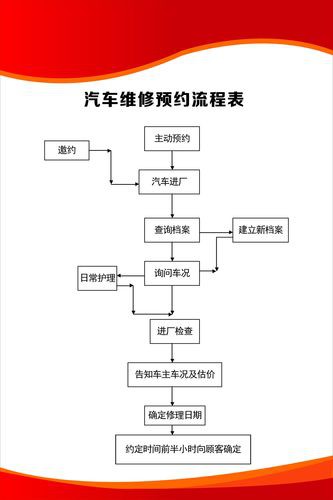 如何預約金龍汽車的售后服務？