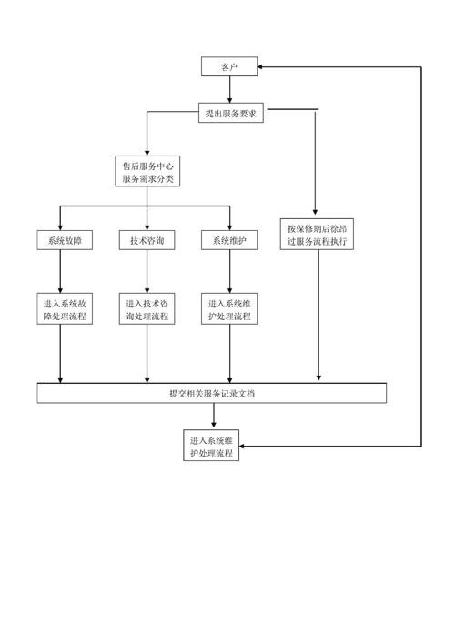 如何預約金龍汽車的售后服務？