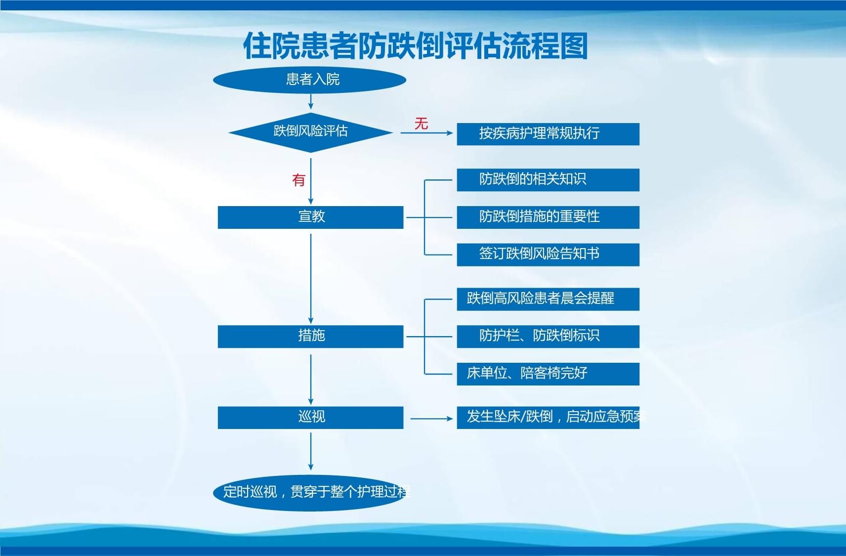 水族館開店流程圖模板圖片高清（水族館開店流程圖模板圖片）