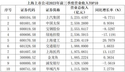 金龍魚的品質排行第幾名（金龍魚在品牌內部排名如何？）