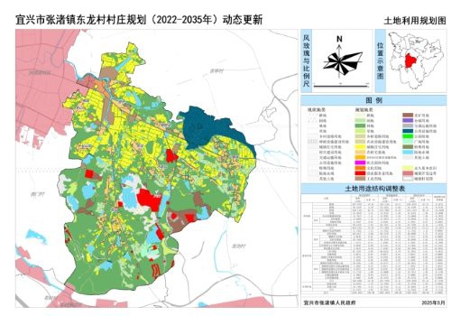 東龍鎮2035年規劃的具體內容是什么？