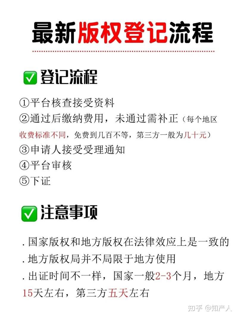 招財龍圖片版權(quán)登記流程