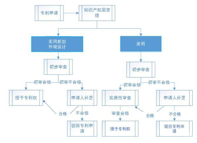 招財龍圖片版權(quán)登記流程