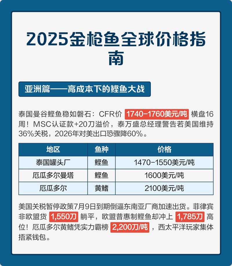 金槍魚多錢一斤