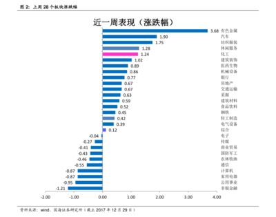 龍魚價格走勢分析（龍魚價格會繼續下降嗎？）