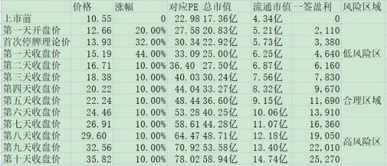 金龍魚等級和價格對比：金龍魚的價格是多少